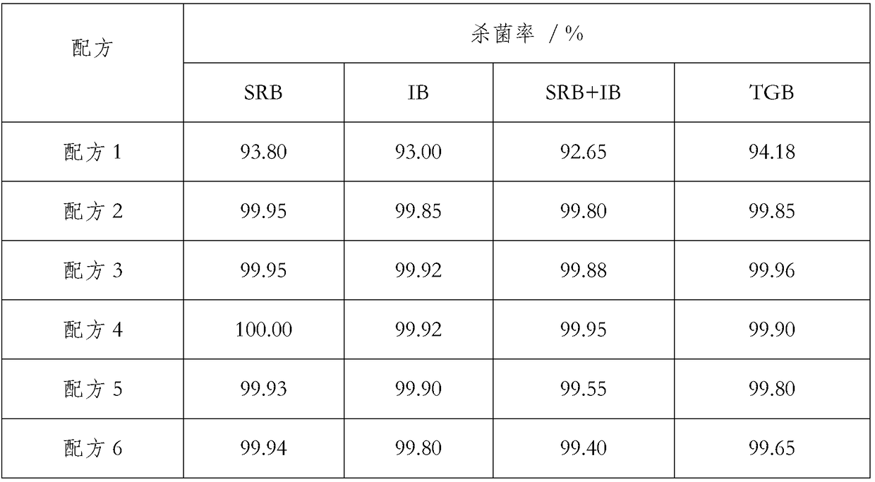 Efficient compound sterilization corrosion inhibitor capable of inhibiting and decomposing biological film and for water system