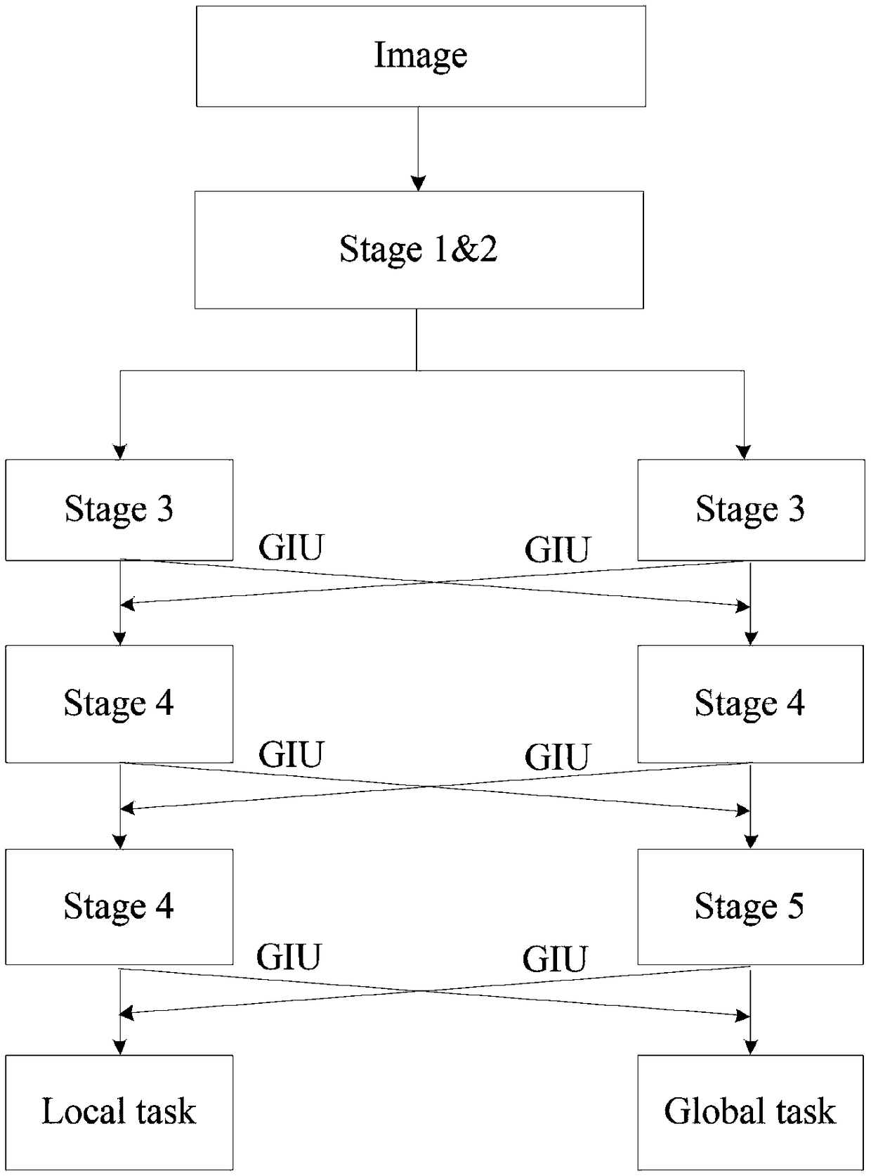 Visual attribute recognition method and device and storage medium