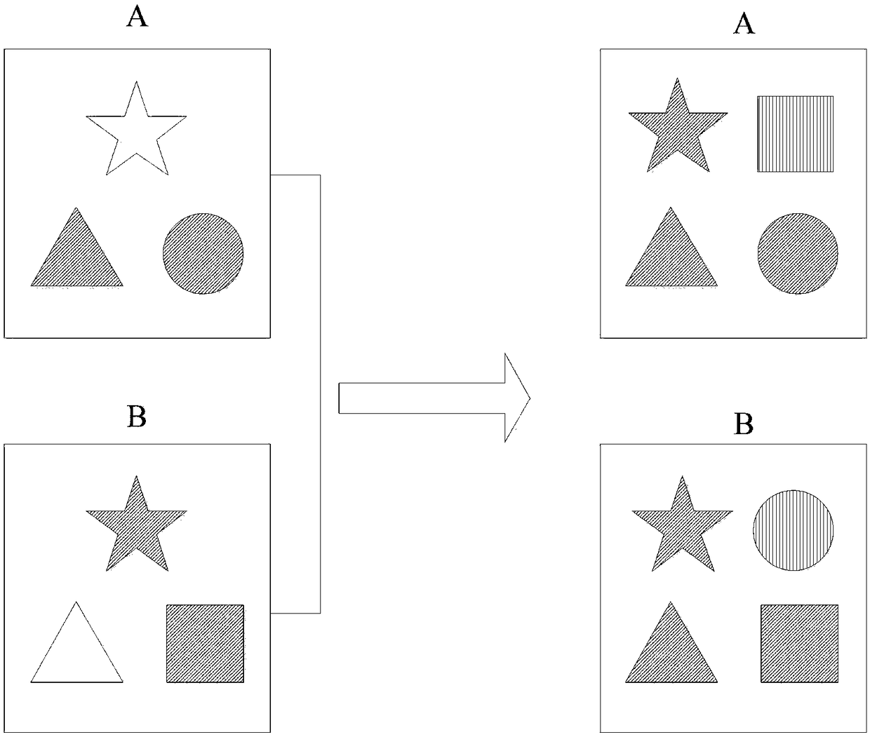 Visual attribute recognition method and device and storage medium