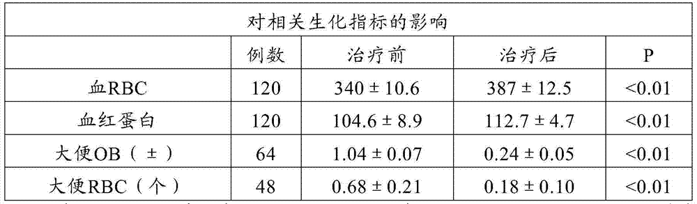 Pure Chinese medicinal composition for treating chronic intestinal dysfunction and externally applied pure Chinese medicinal powder patch prepared from same