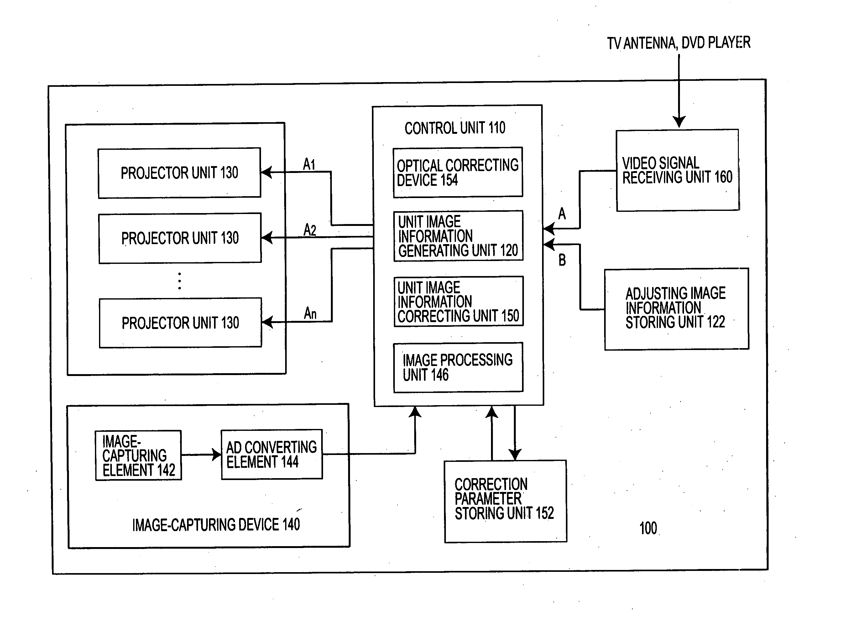 Rear projection type multi-projection display