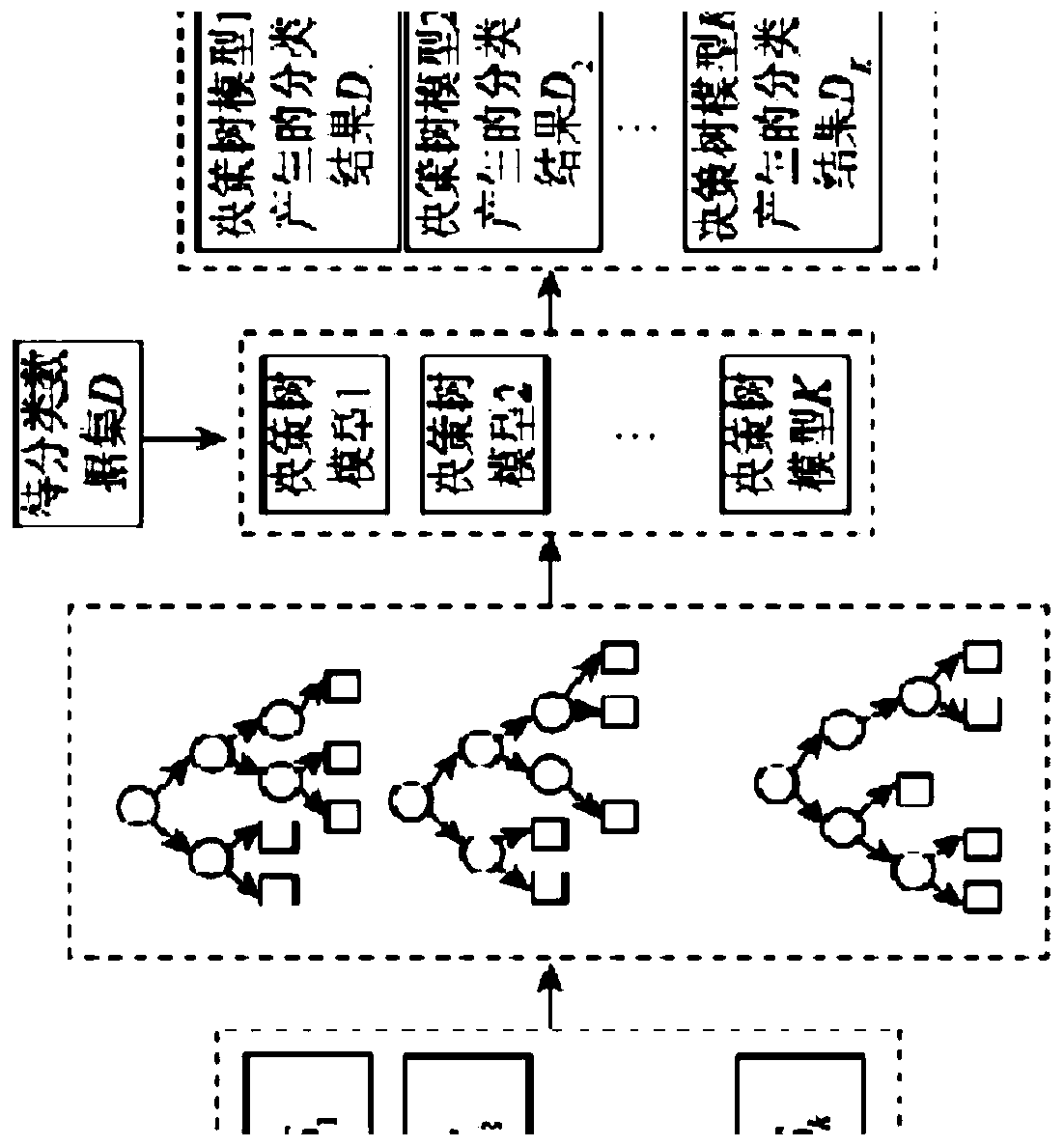 Related patch recommendation method based on heterogeneous data