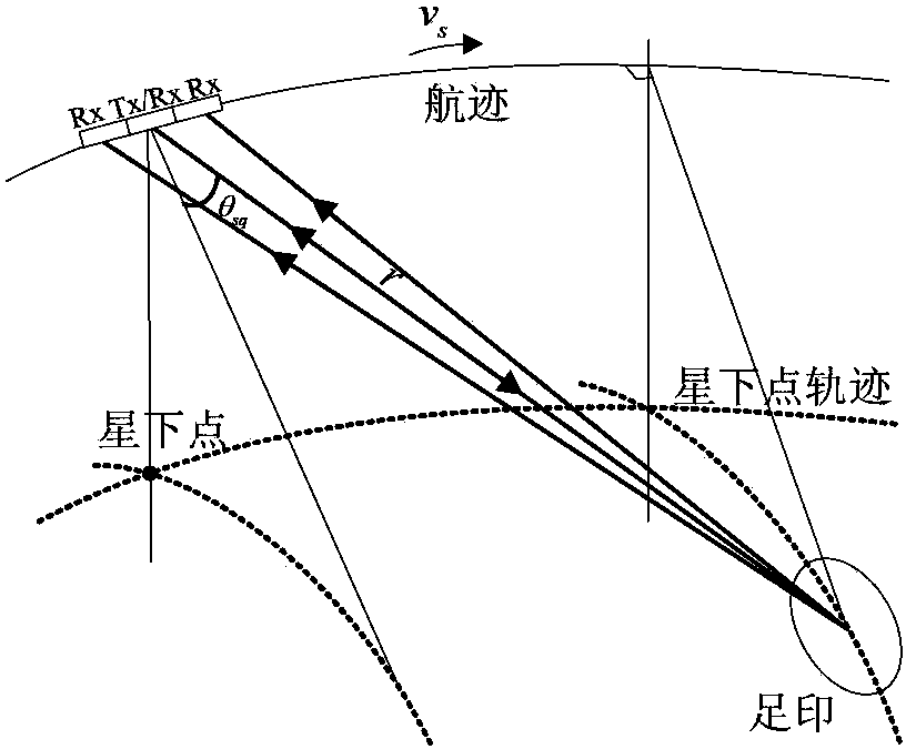 Strabismus bias phase center position multi-beam satellite-bone synthetic aperture radar (SAR) imaging method