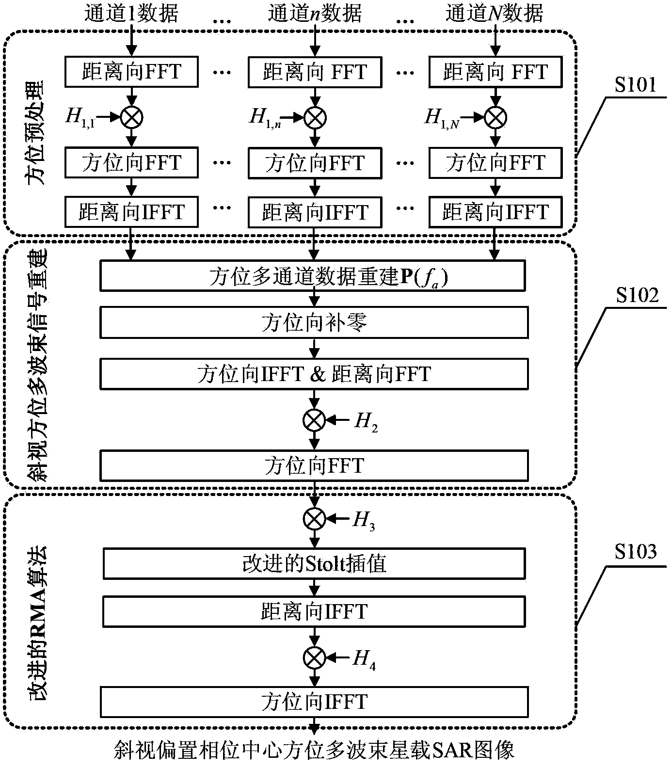 Strabismus bias phase center position multi-beam satellite-bone synthetic aperture radar (SAR) imaging method