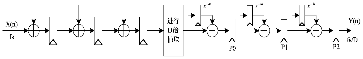 Extremely low code rate remote control reliable receiving method suitable for deep space communication