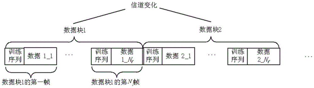 A Channel Ambiguity Removal Method in Blind Detection of MIMO Signal