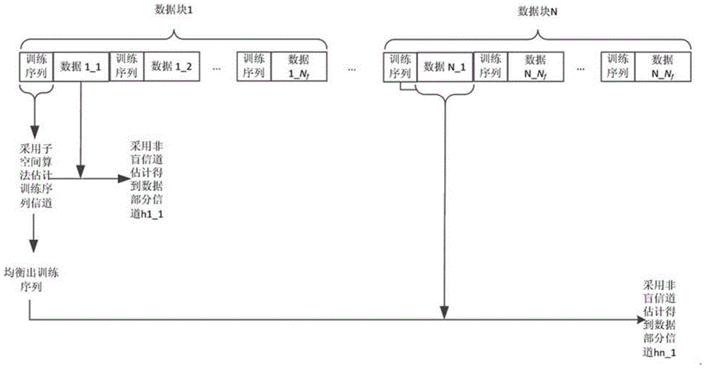 A Channel Ambiguity Removal Method in Blind Detection of MIMO Signal