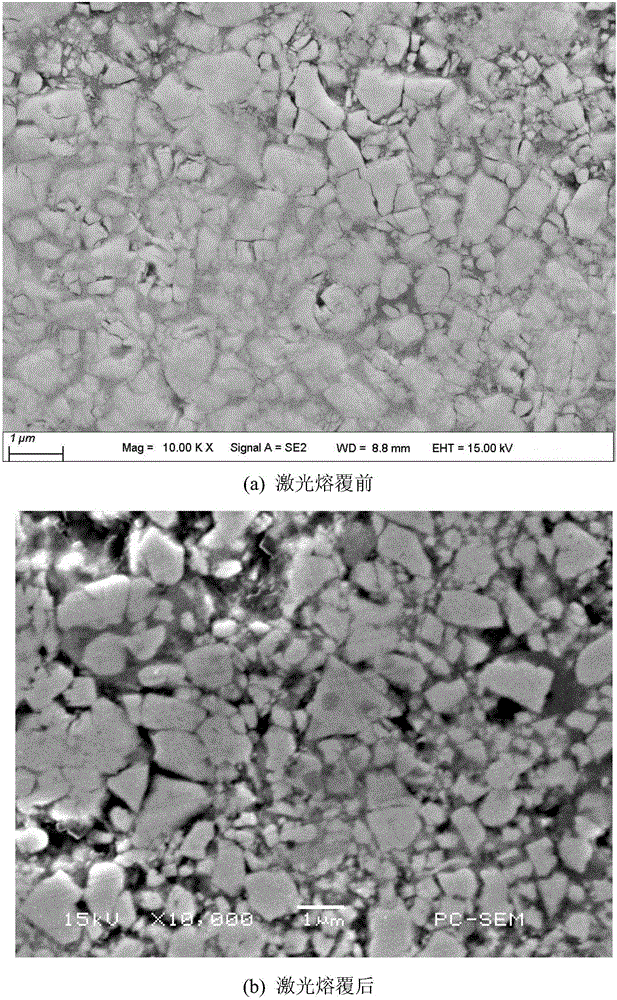 Laser remelting method for ultrasonic spraying of WC-12Co coating