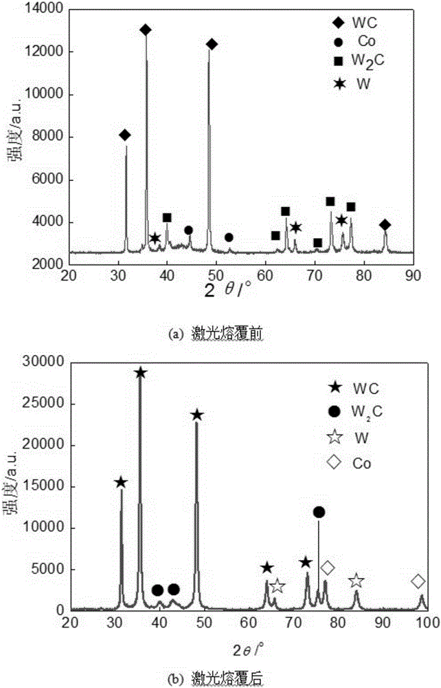 Laser remelting method for ultrasonic spraying of WC-12Co coating