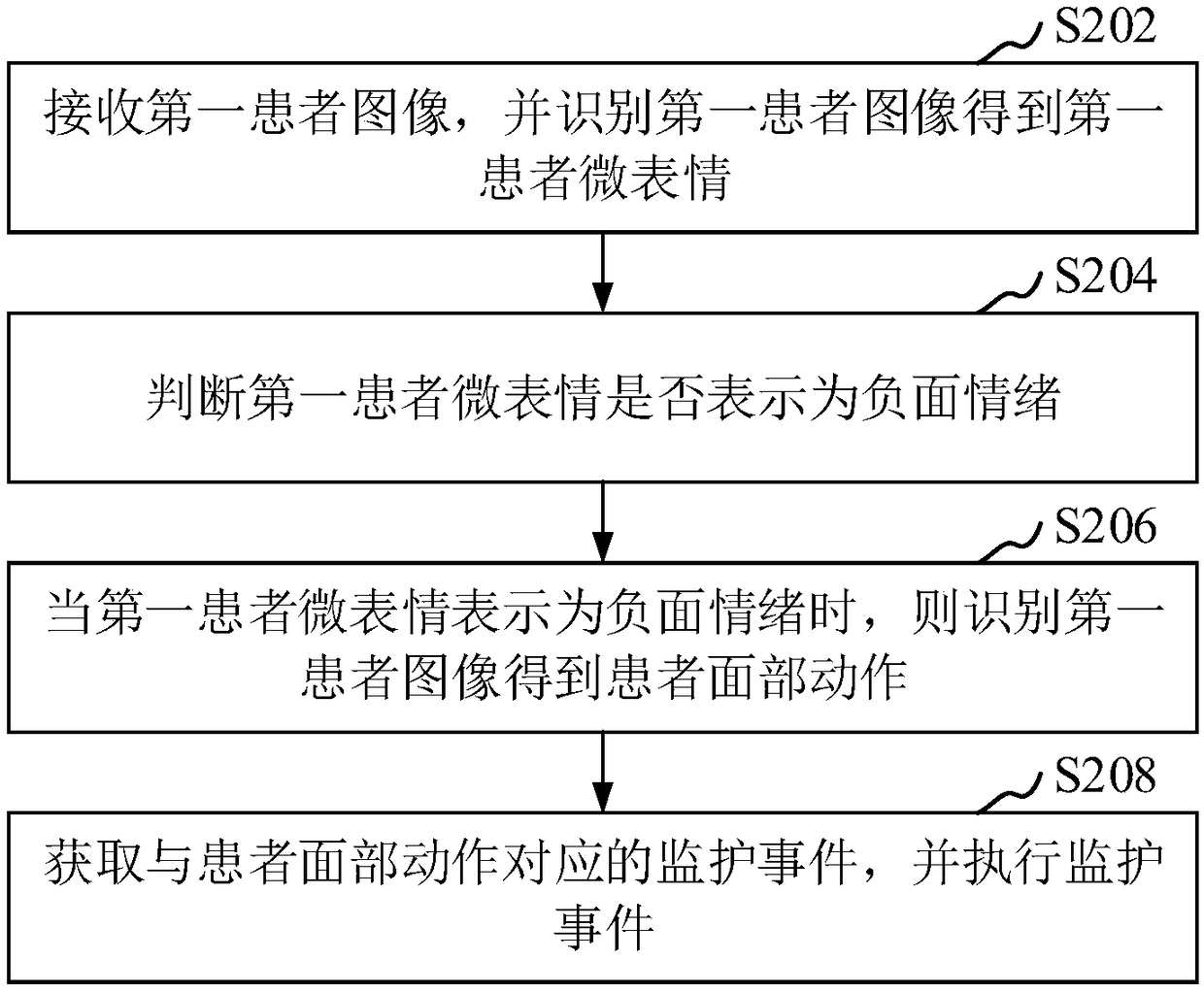 Patient monitoring method, apparatus, computer device, and storage medium