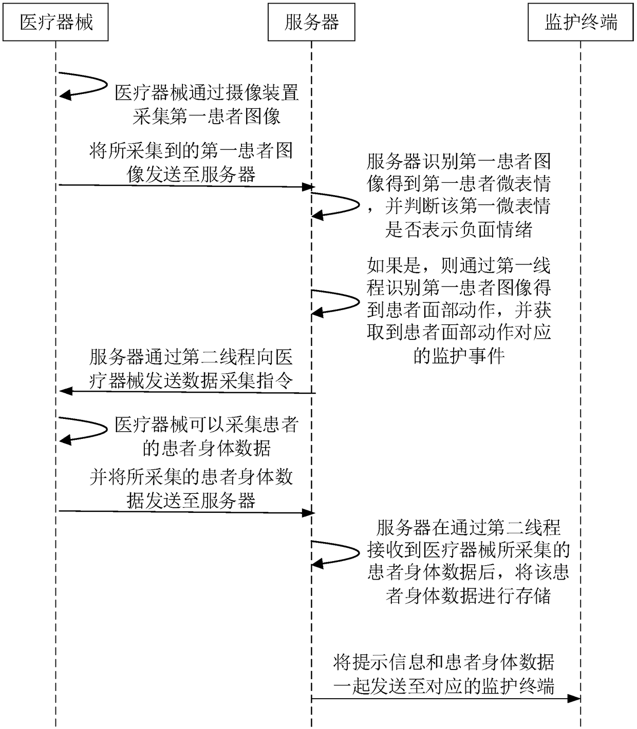 Patient monitoring method, apparatus, computer device, and storage medium