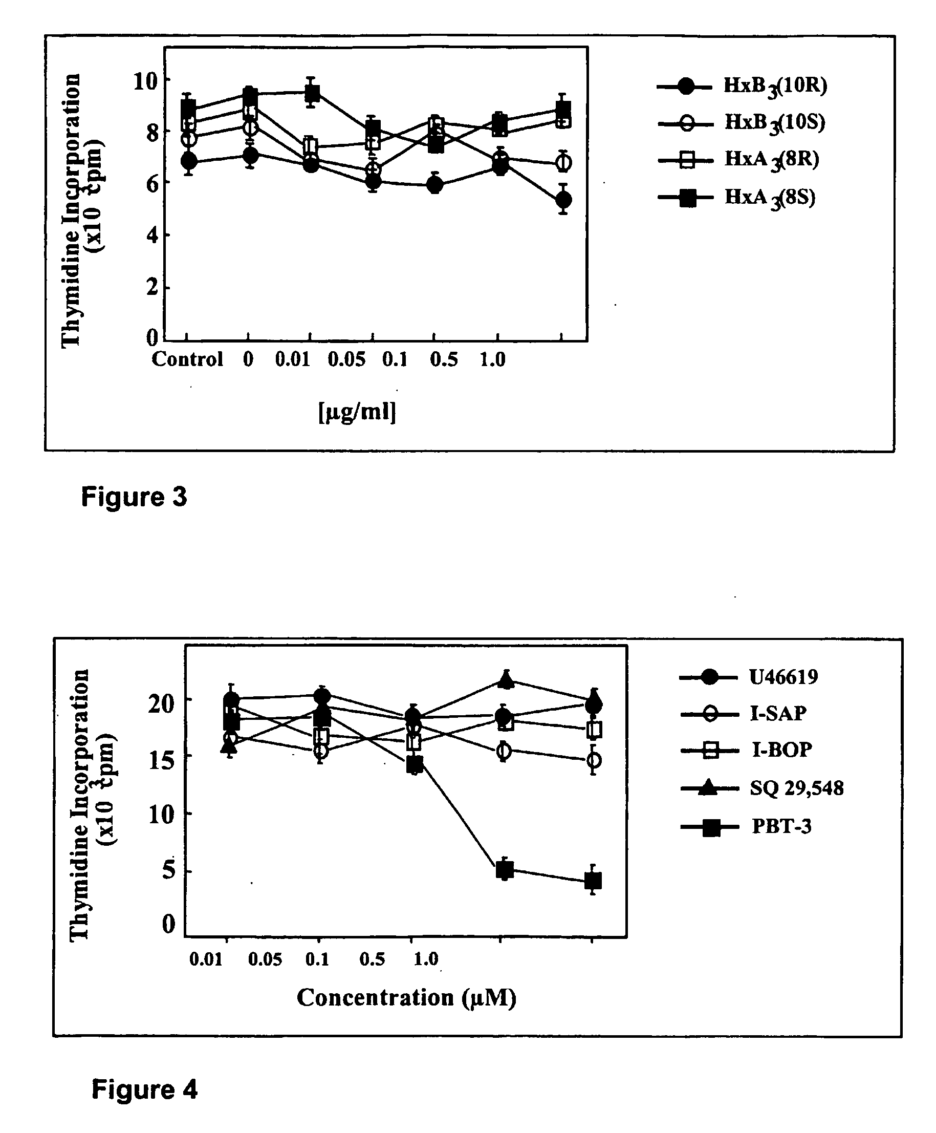 Compositions comprising hepoxilin analogs and their use in the treatment of cancer