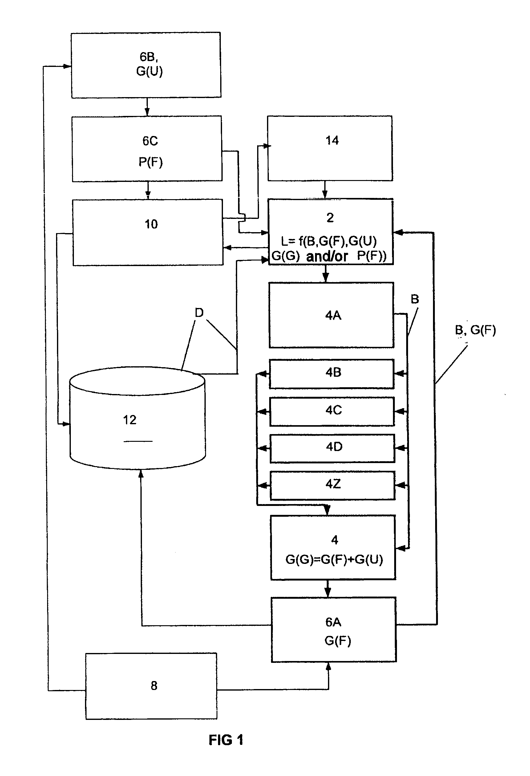 Method and system for controlling and/or regulation a load of a vehicle