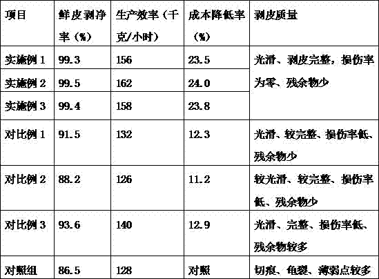 Peeling method for weaving material for wickerwork