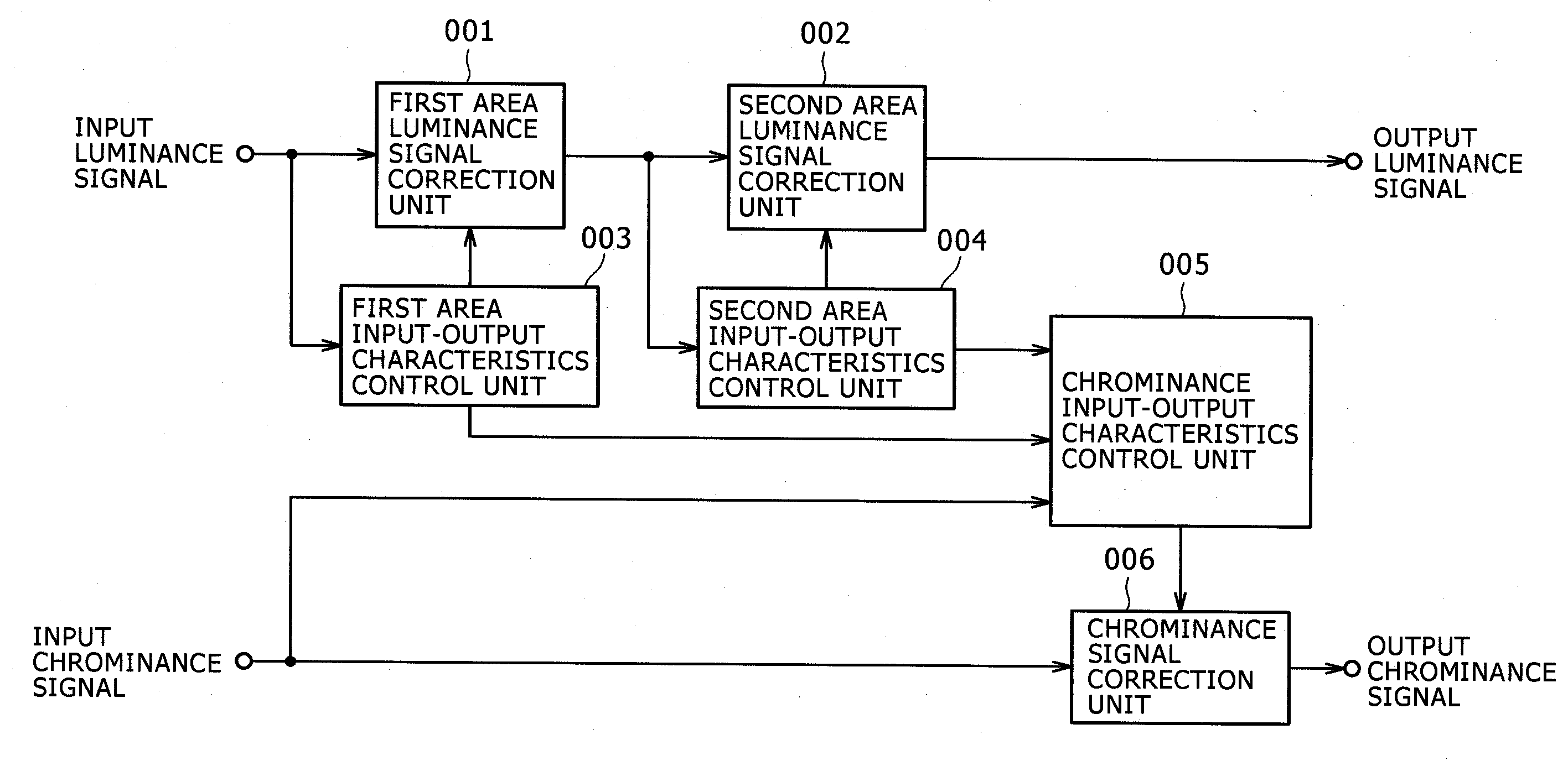 Image signal processing device