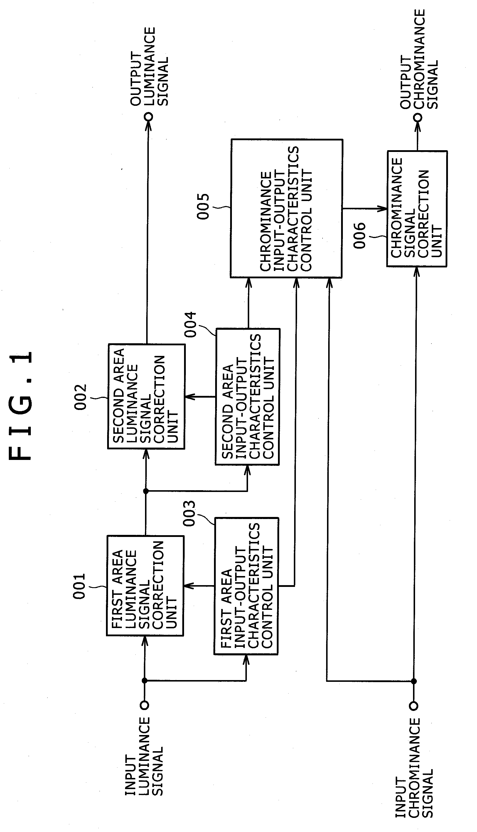 Image signal processing device