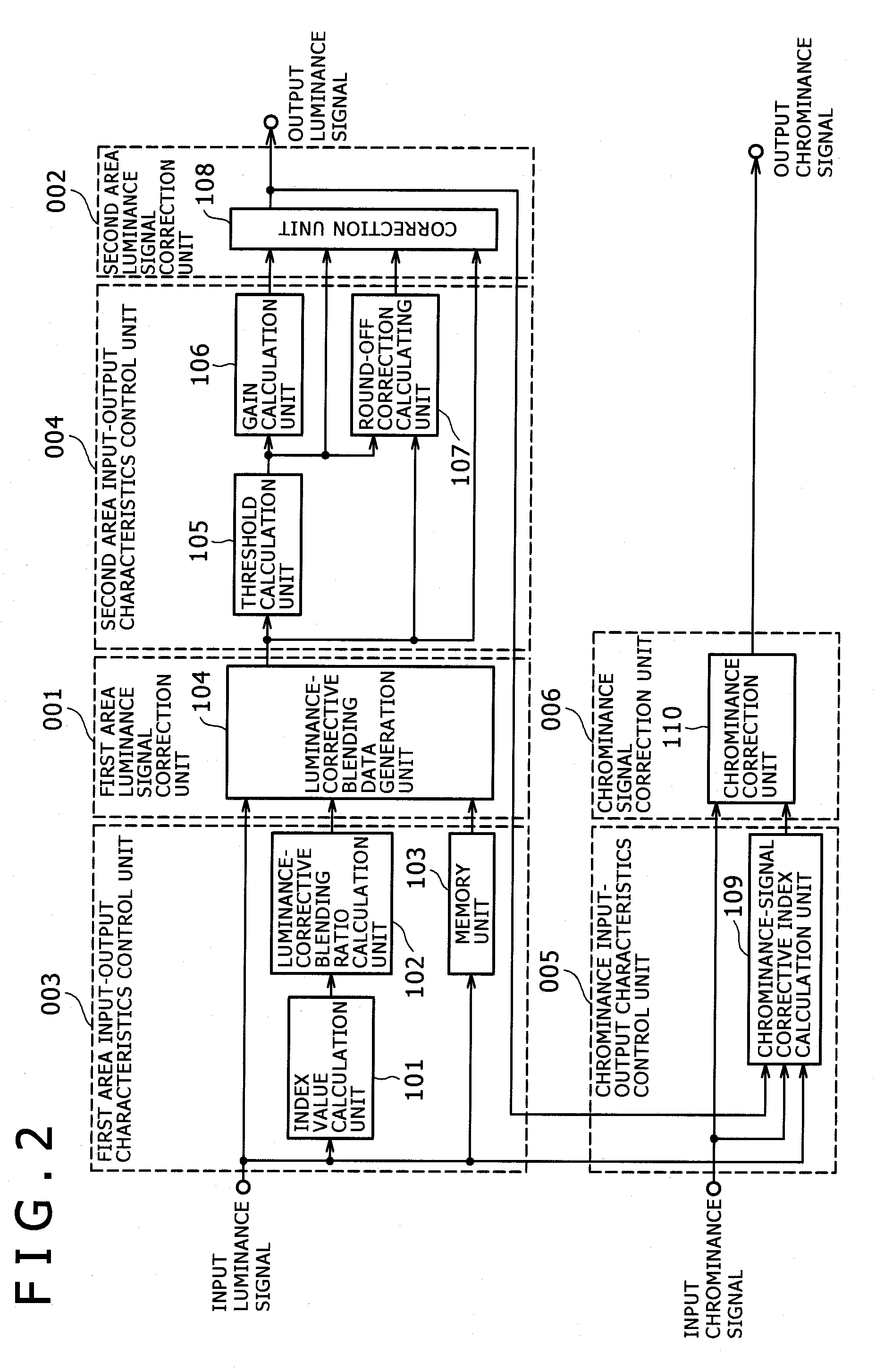 Image signal processing device