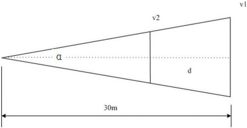 Method for regulating sighting mark moving speed in dynamic visual acuity testing system