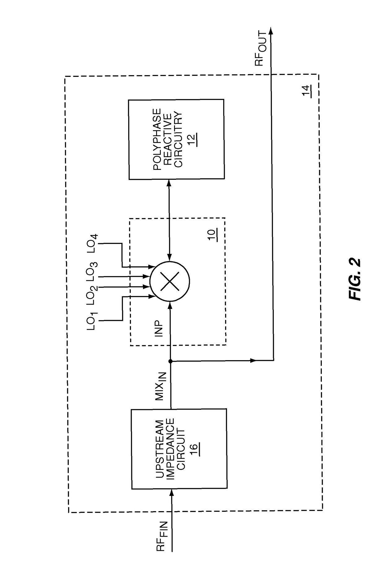 Controllable input impedance radio frequency mixer