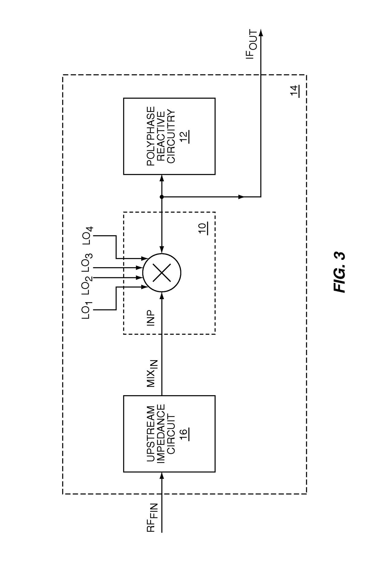 Controllable input impedance radio frequency mixer