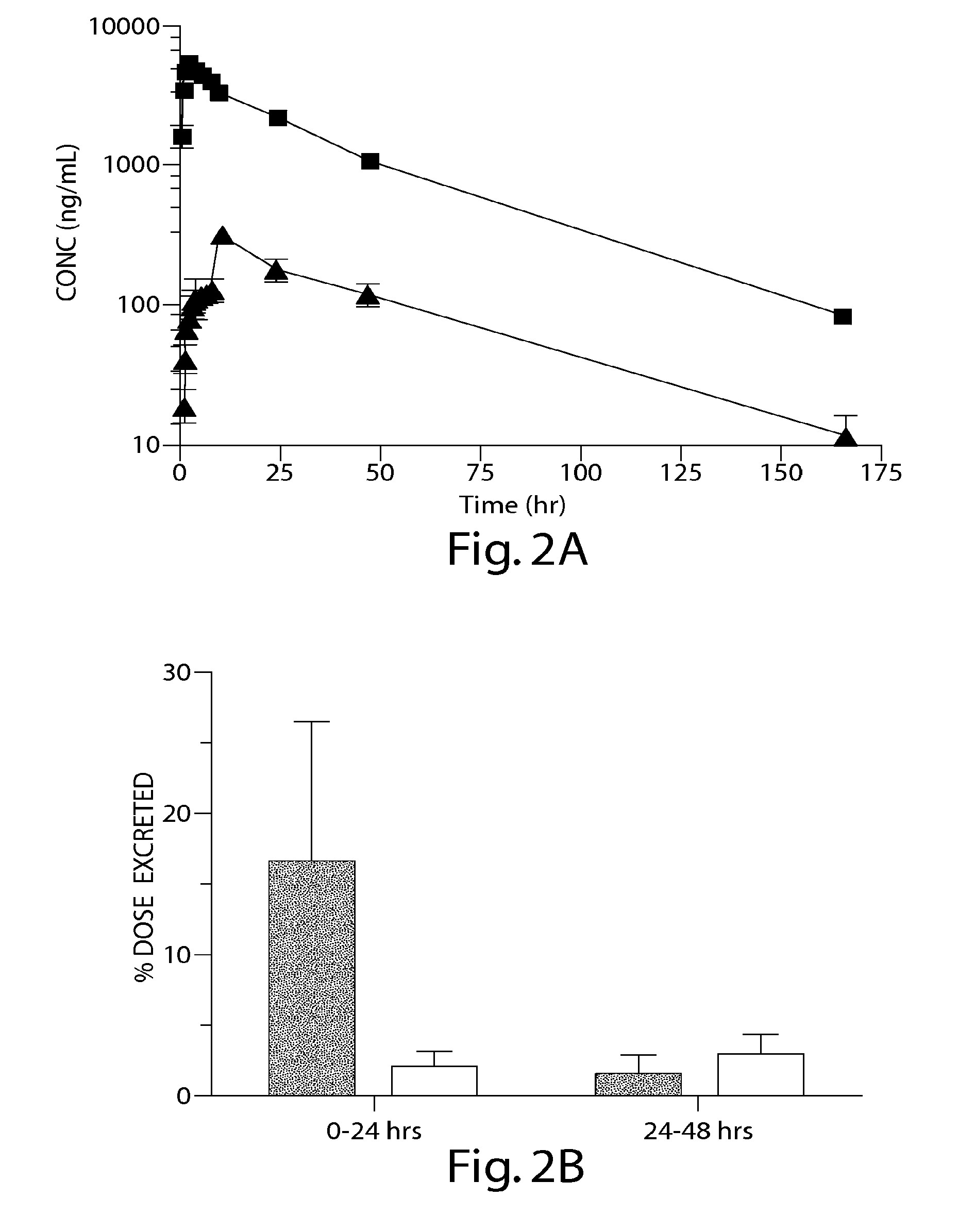 Treatment of cancer