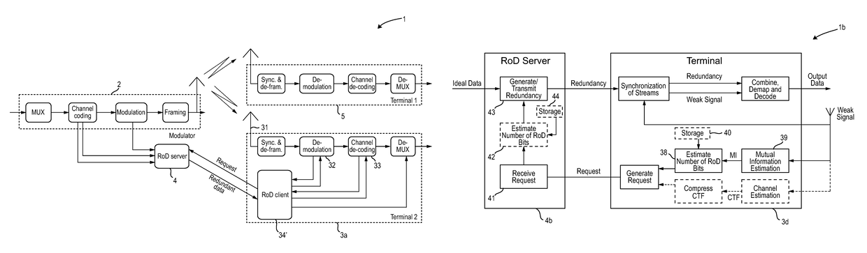 Receiver for receiving data in a broadcast system