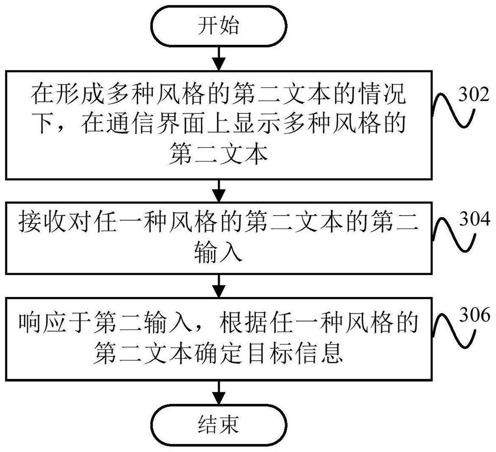 Information processing method and information processing device