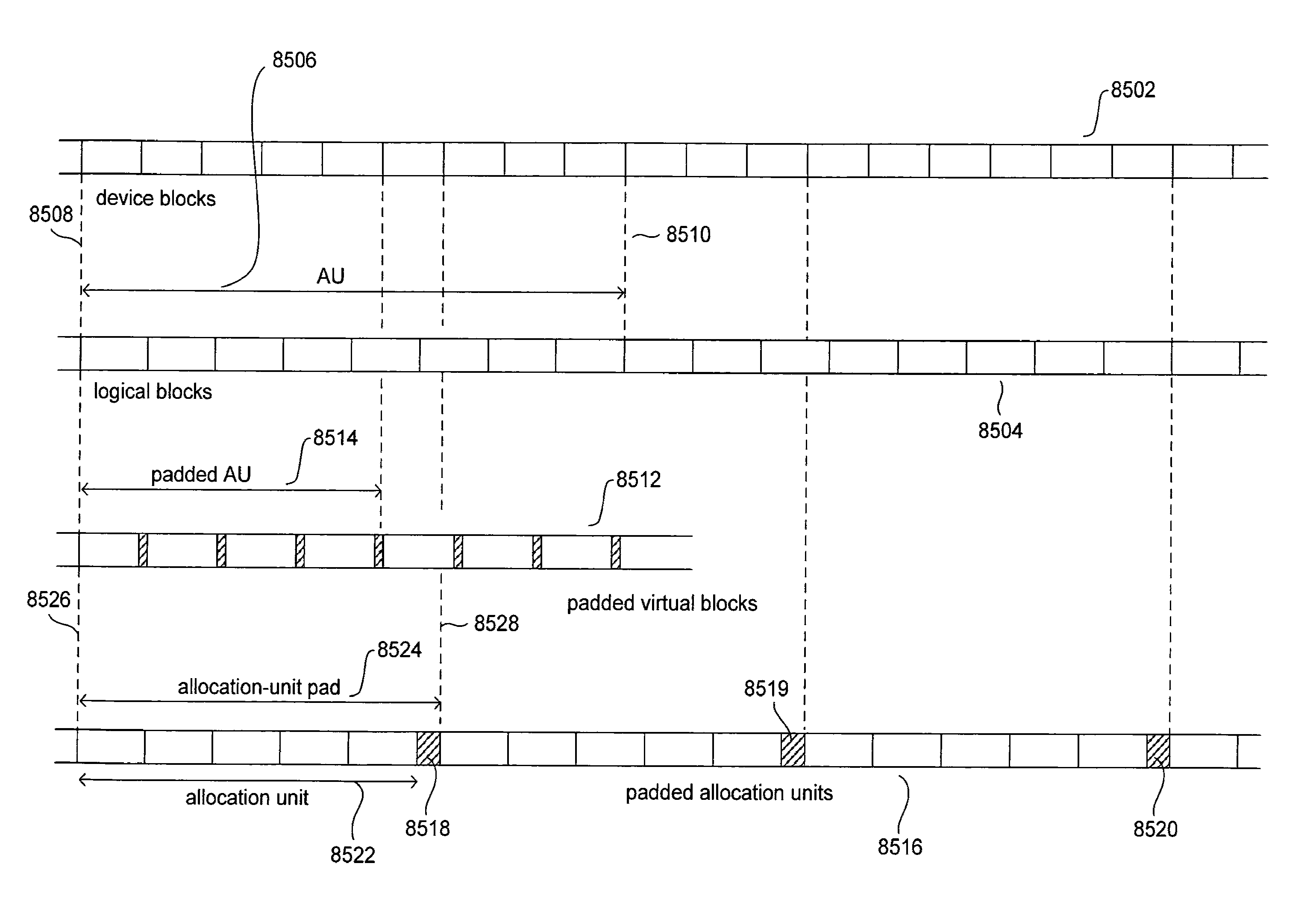 Allocation-unit-based virtual formatting methods and devices employing allocation-unit-based virtual formatting methods