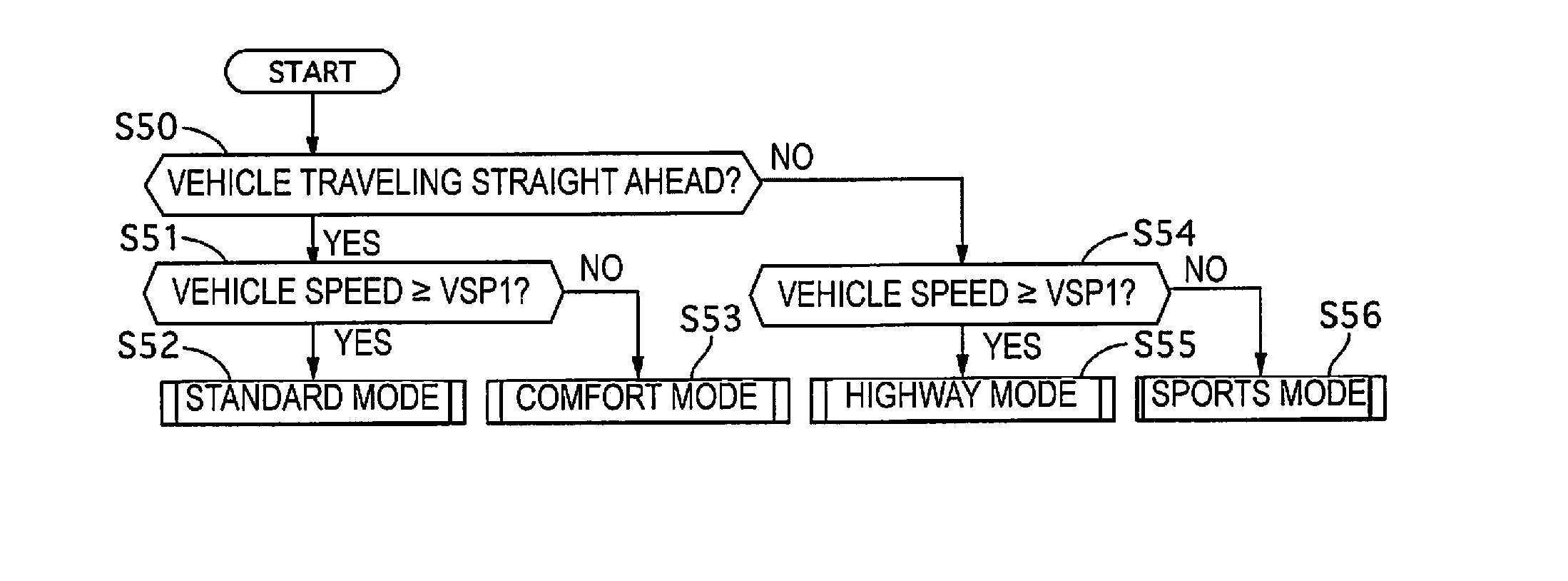 Vehicle control device and vehicle control method