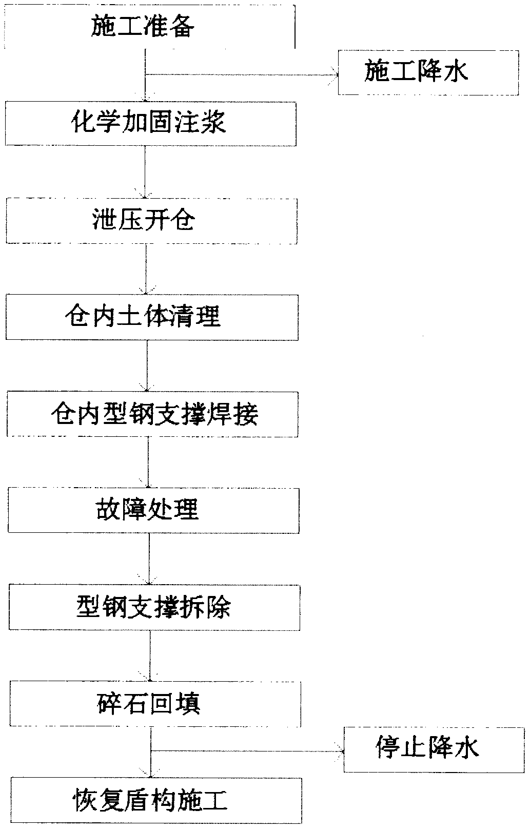 Construction method for solving stop rotation of shield cutter head by grouting reinforcement and internal support method