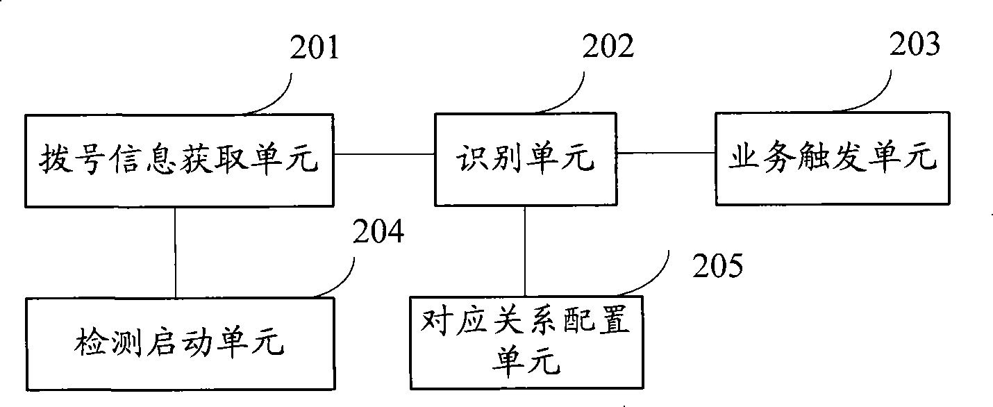 Method and device for providing IP voice exchanger service