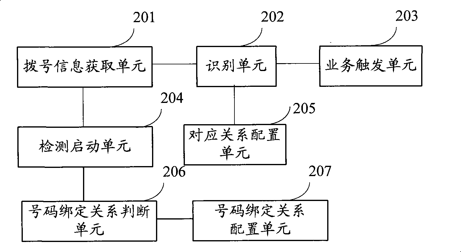 Method and device for providing IP voice exchanger service