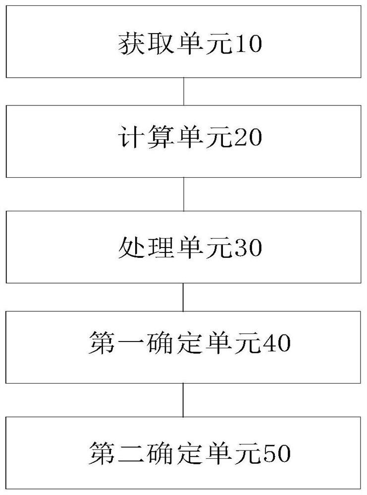 Obstacle detection method and device, computer readable storage medium and processor