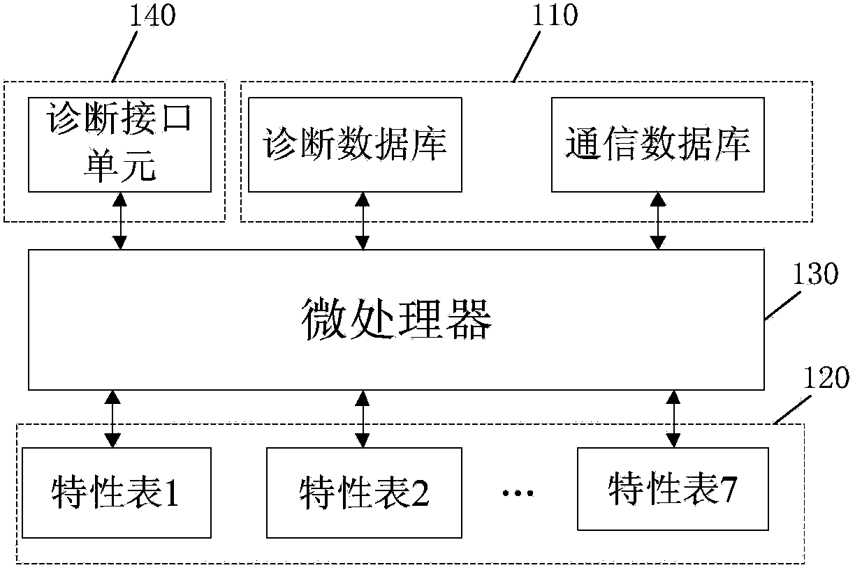 Automobile decoder and automotive type recognition method thereof