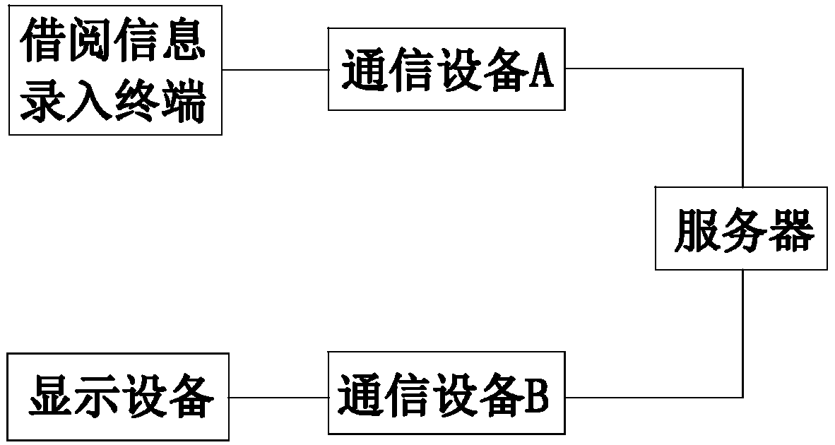 Financial archive taking and consulting device