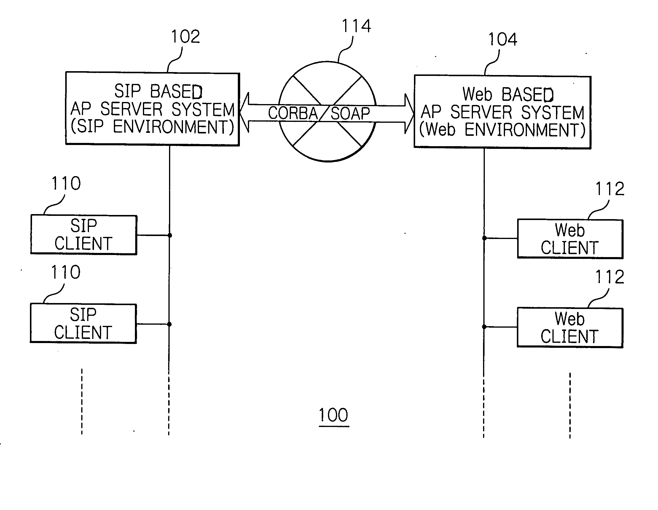 Service providing system allowing flexible cooperation between applications exploiting different protocols