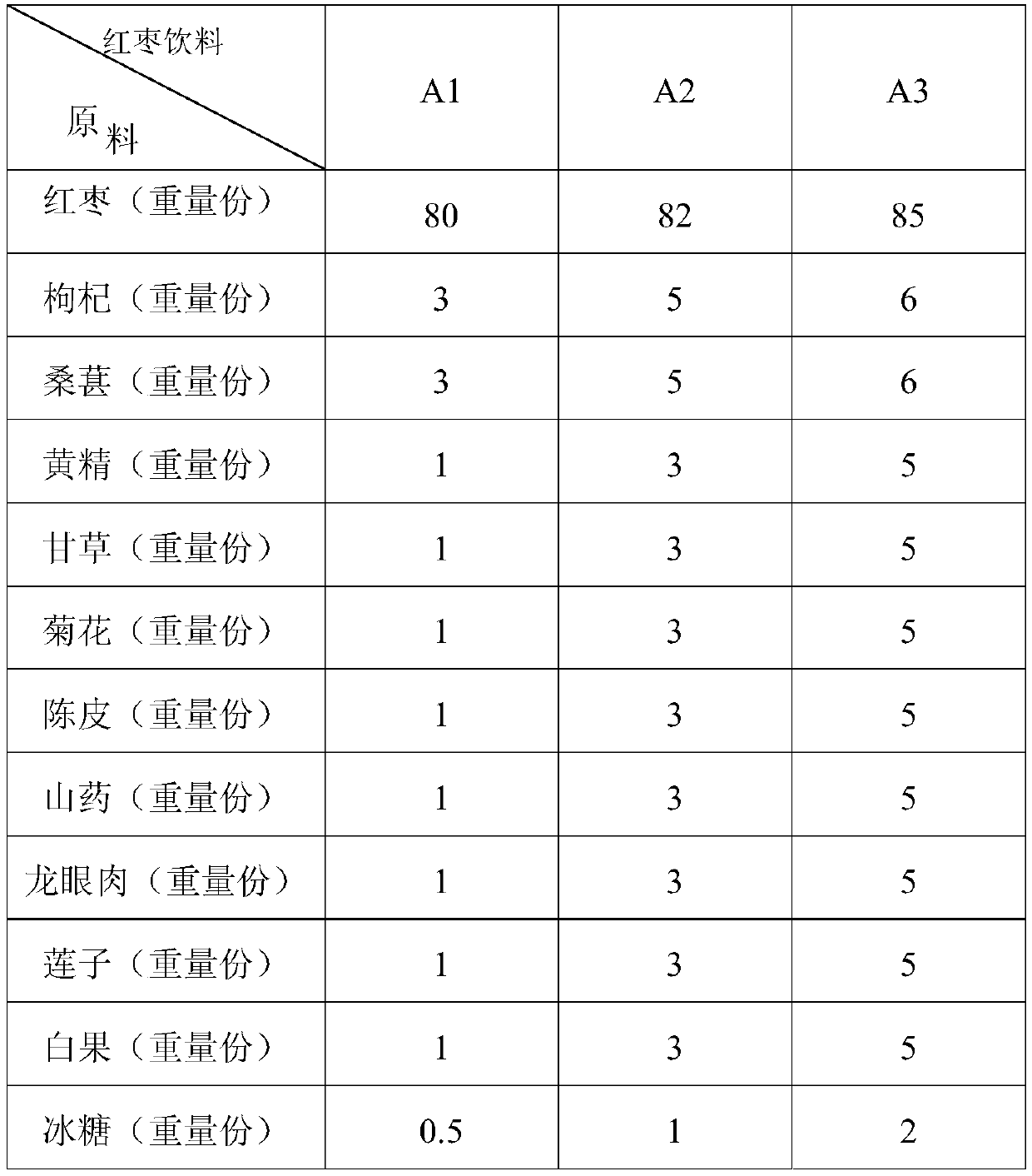 Jujube beverage and preparation method thereof