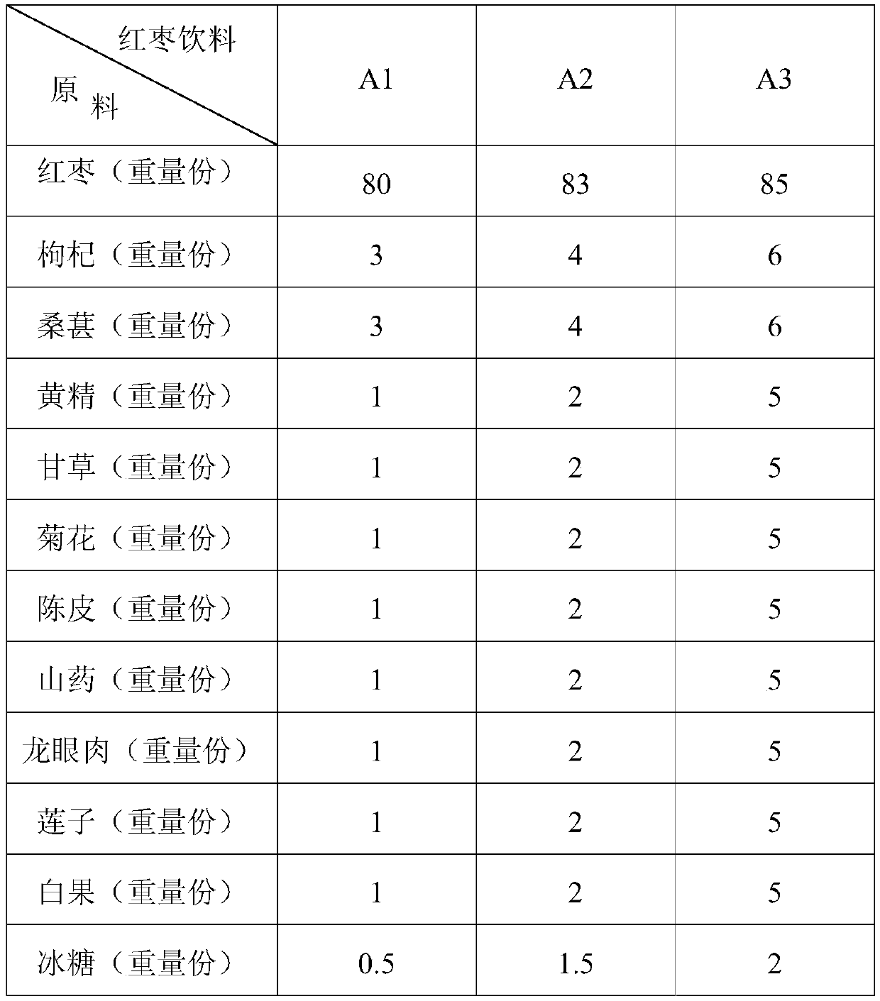 Jujube beverage and preparation method thereof