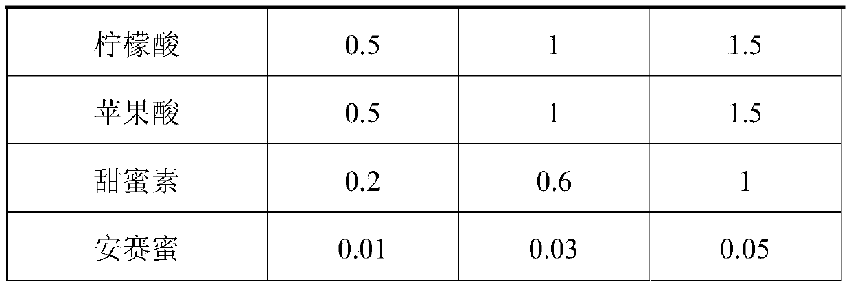 Jujube beverage and preparation method thereof