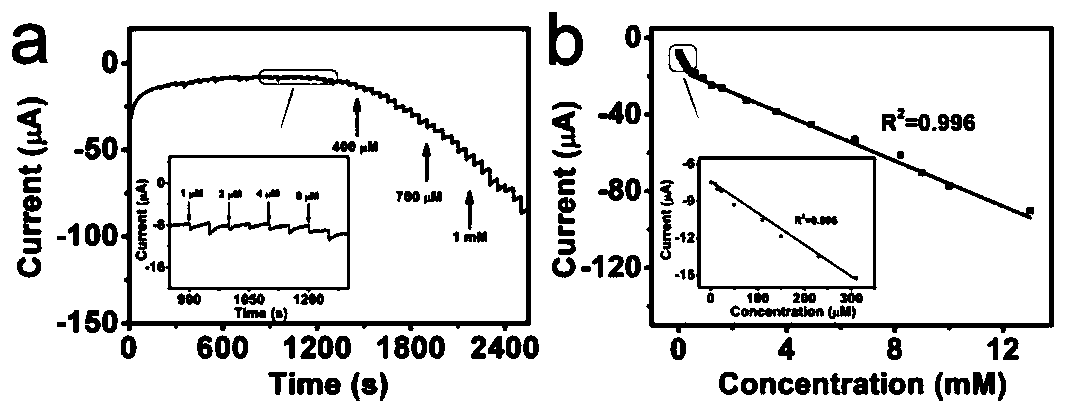 Preparation method of self-supporting Co-MOF/TM nanosheet array, electrochemical biosensor and application