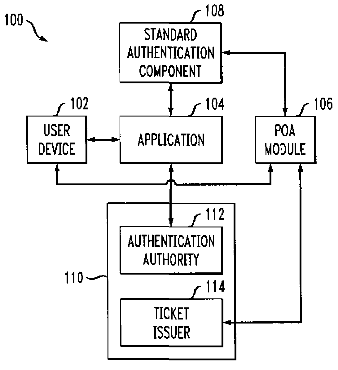 Authentication method and apparatus utilizing proof-of-authentication module