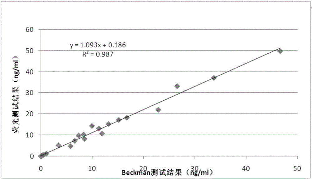 Microballoon-based cup-type time resolution fluorescent troponin I analysis kit as well as preparation method and application thereof