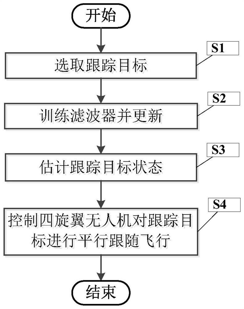 A visual target tracking method for quadrotor UAV based on binocular camera