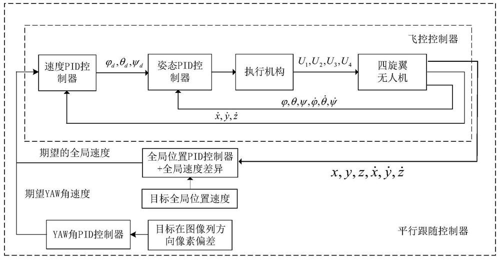 A visual target tracking method for quadrotor UAV based on binocular camera