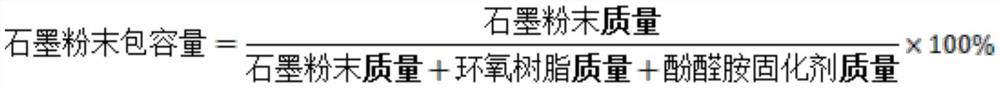 A kind of experimental method of solidifying radioactive graphite powder at room temperature