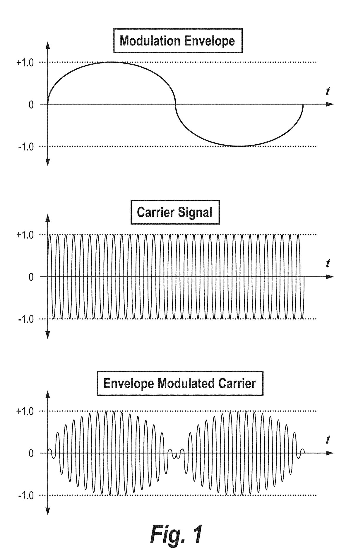 Direct detection lidar system and method with synthetic doppler processing