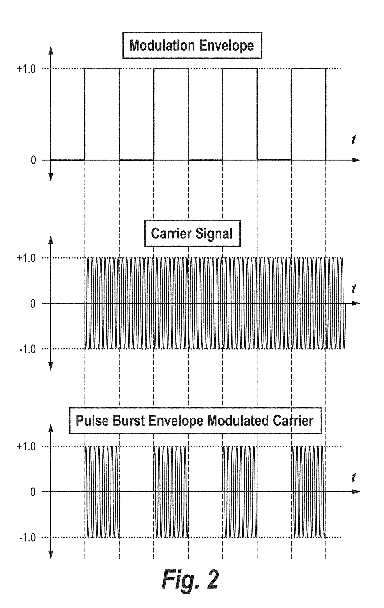 Direct detection lidar system and method with synthetic doppler processing