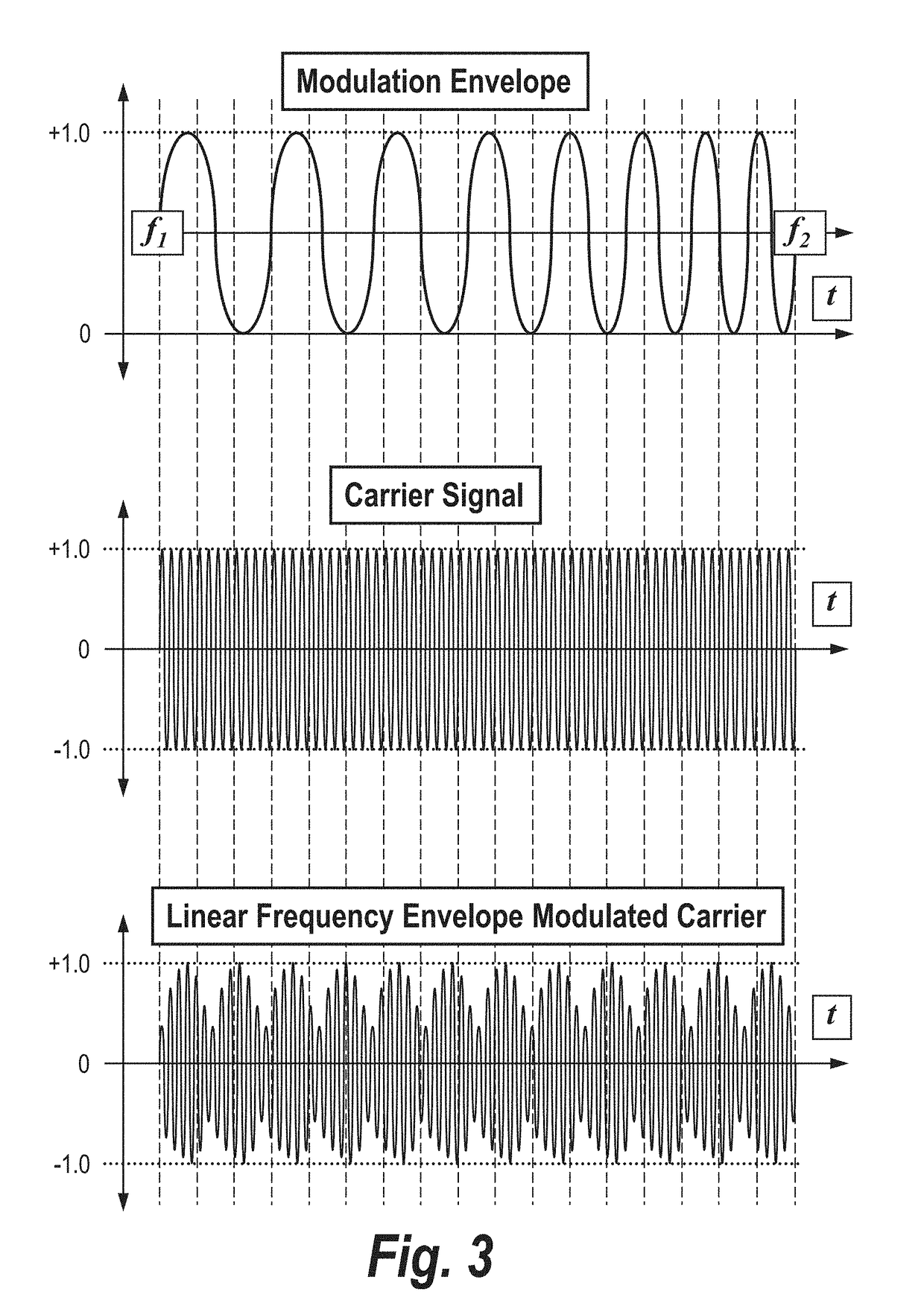 Direct detection lidar system and method with synthetic doppler processing