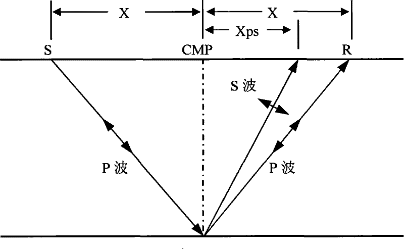 Method for comparing and demarcating multi-component seismic data positions