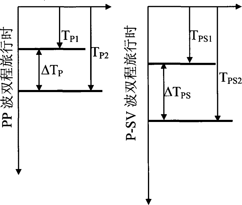 Method for comparing and demarcating multi-component seismic data positions